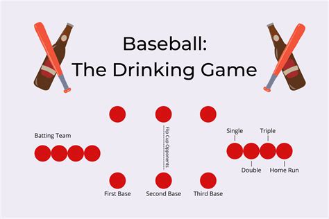 Baseball Drinking Game