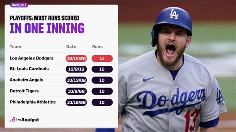 Scoreboard Shattering Showdown: The Ultimate Guide to Baseball's Highest-Scoring Games!