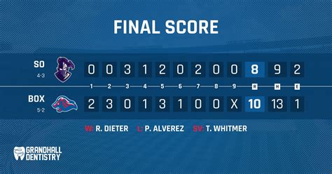 Baseball Line Score Template