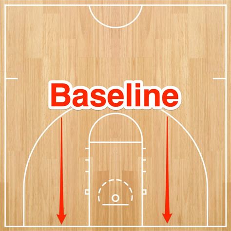 Baseline Basketball Definition