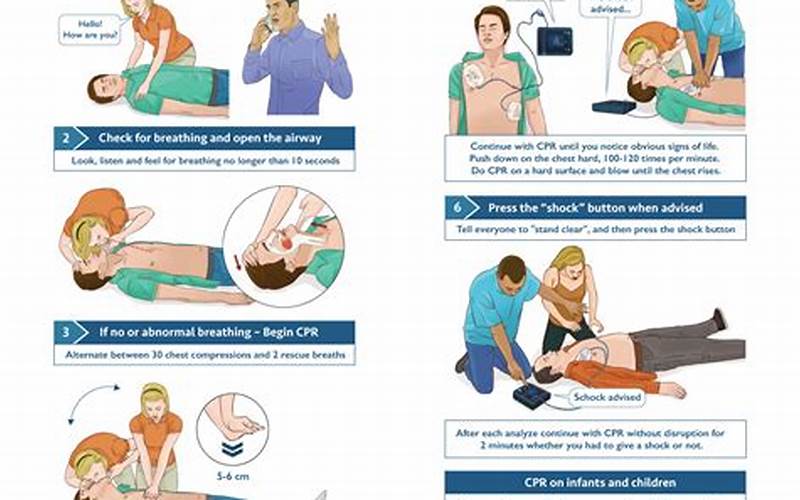 Basic Cpr And Aed Training