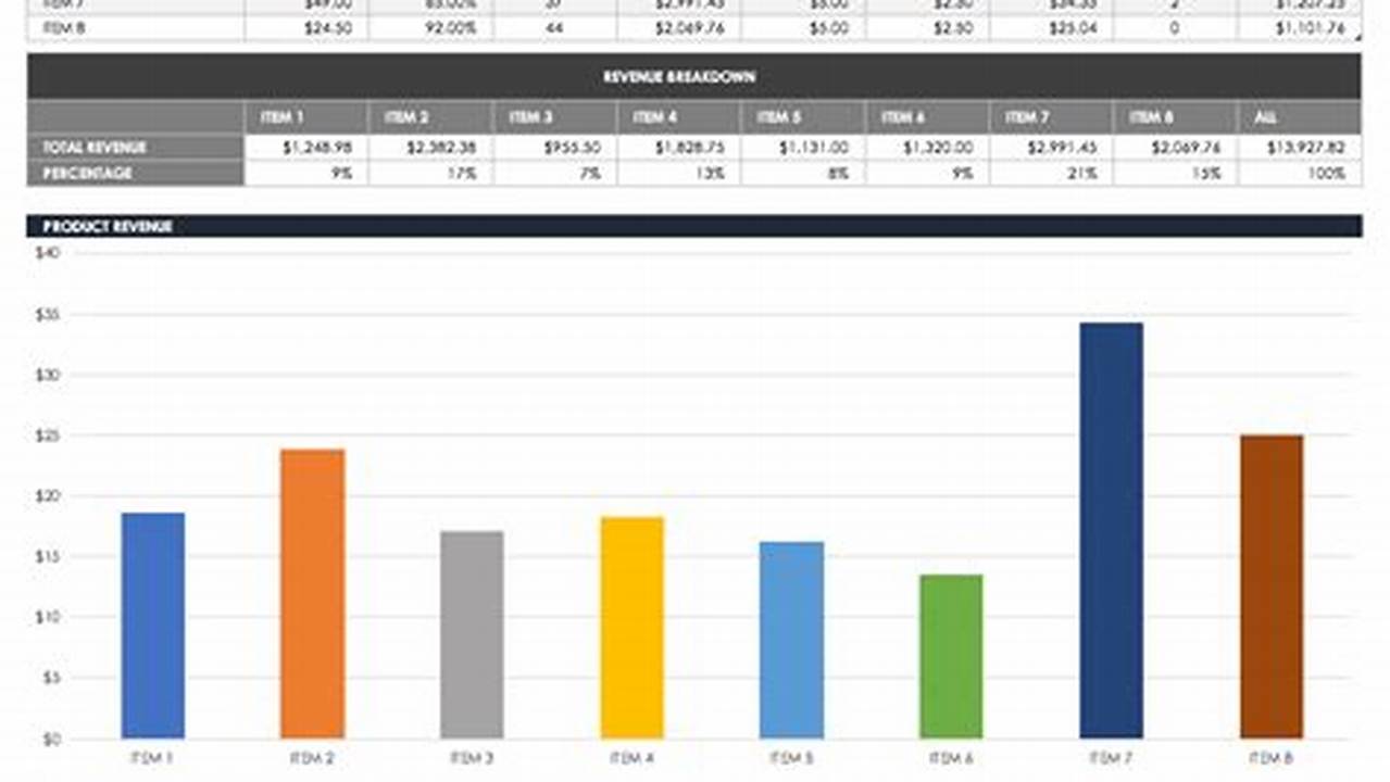 Basic Excel Templates For Sales Tracking