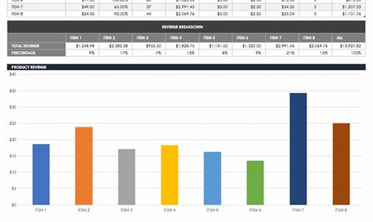 Basic Excel Templates for Sales Tracking Made Easy