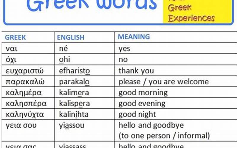 Basic Greek Phrases