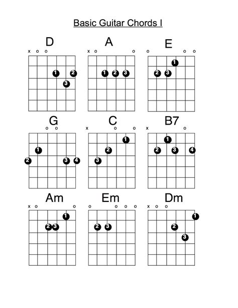 Basic Guitar Chord Chart Printable