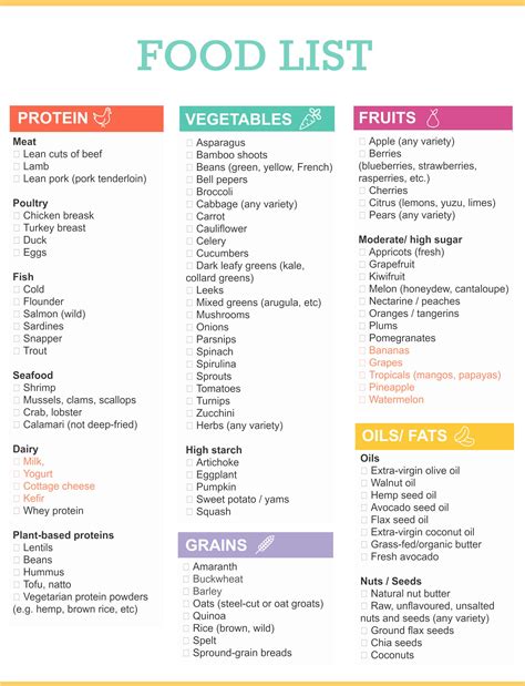 Basic Healthy Food Shopping List