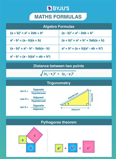 Basic Math Formulas Chart: A Comprehensive Guide To Fundamental Math Concepts