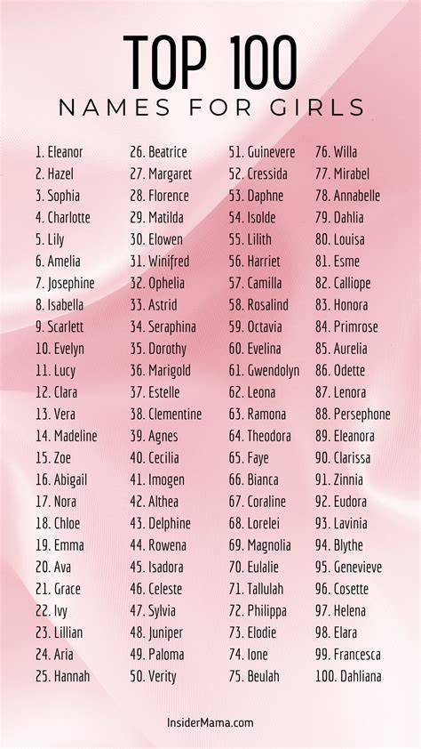 Basic Baby Names Girl