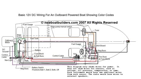 Demystifying Boat Wiring: Beginner's Guide to Basic Boat Wiring Diagrams for Smooth Sailing