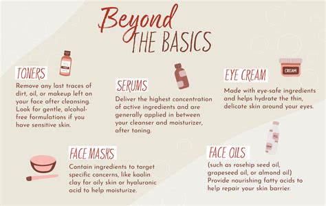 Basic Care Essentials