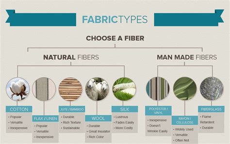 Basic Care Tips for Synthetic Fibres