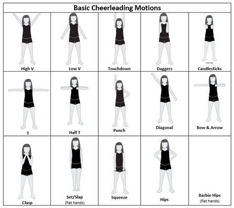 Basic Cheerleading Poses
