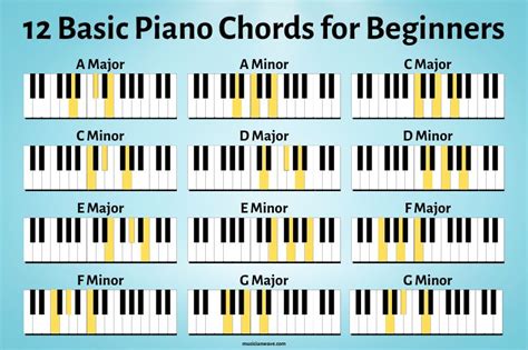 Basic Chords for Beginners (Key of C)