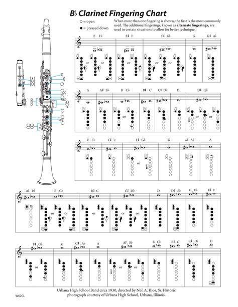 Basic Clarinet Finger Chart For Beginners