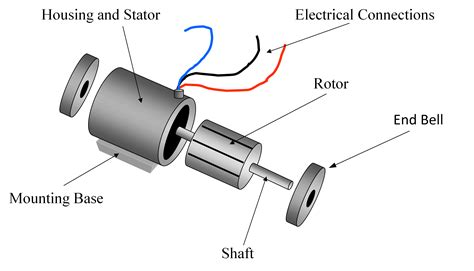 Basic Components of Motor Wiring