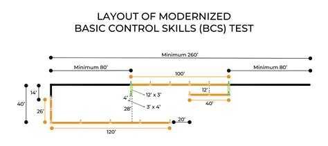 Basic Controls Skills