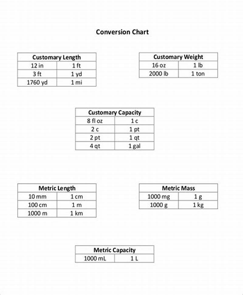 Basic Conversion Chart