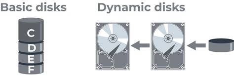 Basic Disks vs. Dynamic Disks