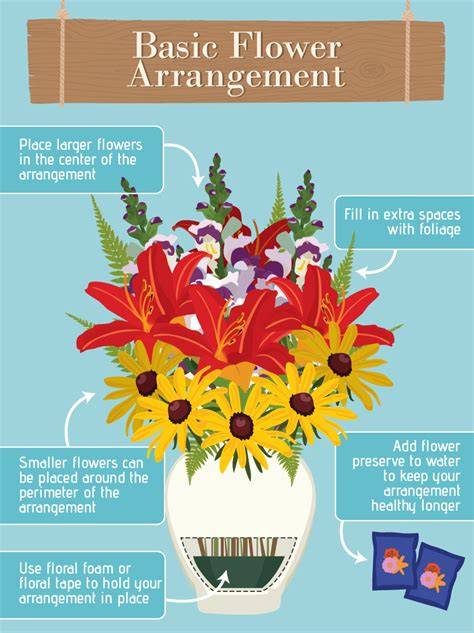 Basic Flower Making Techniques