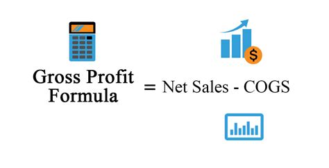 Basic Formula Calculating Gross Profit