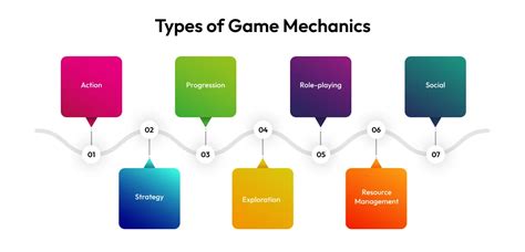Basic Game Mechanics