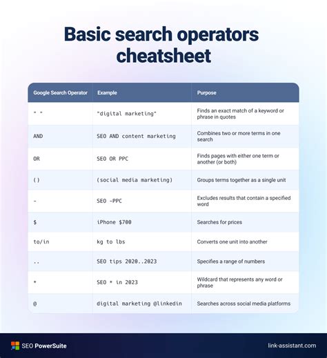 Basic Google Search Operators