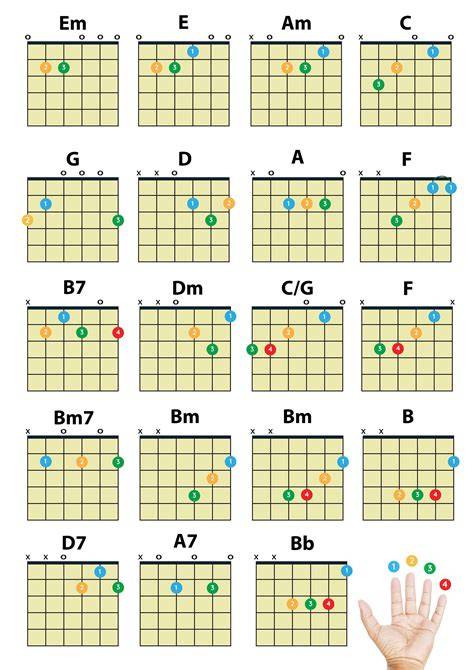 Basic Guitar Chord Chart