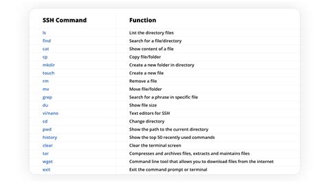 Basic Help Commands