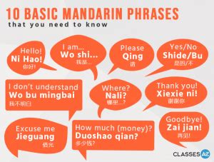 Basic Mandarin Phrases