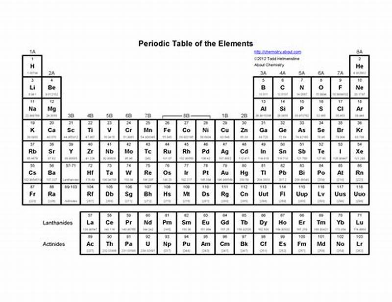 Basic Periodic Table Printable