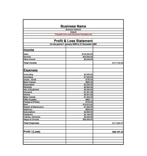 Profit And Loss Statement Template Free Profit and loss statement