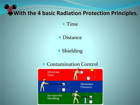 Basic Radiation Safety Principles Taught in the Training