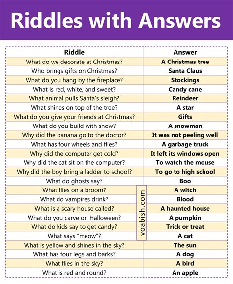 Basic Riddles With Answers