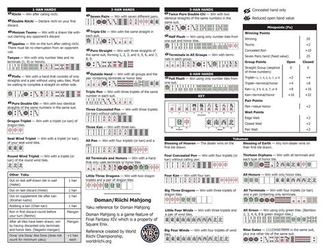 Basic Rules of Mahjong Free Games