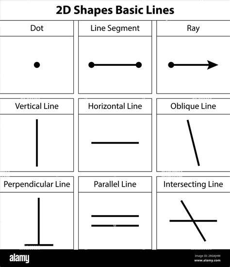 Basic Shapes and Lines