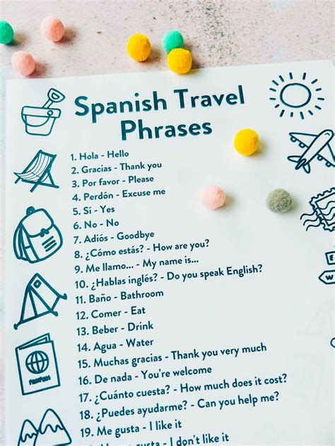 Basic Spanish Phrases Travel