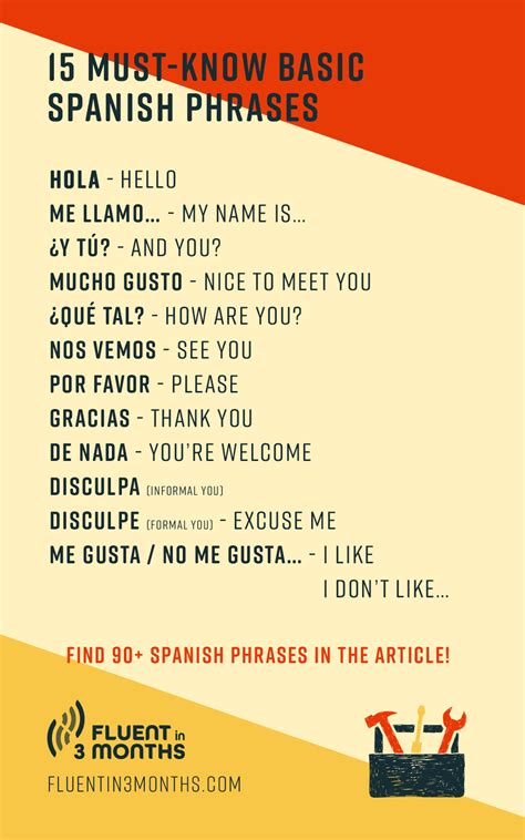 Basic Spanish phrases