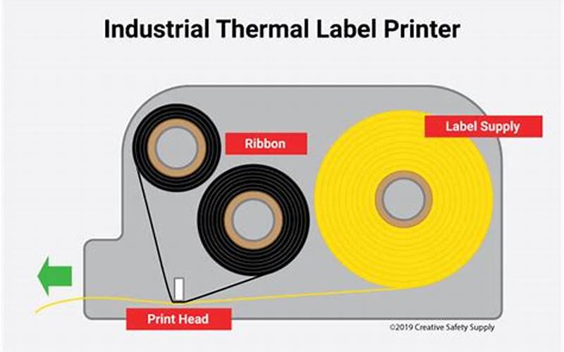 Basics Of Thermal Printing