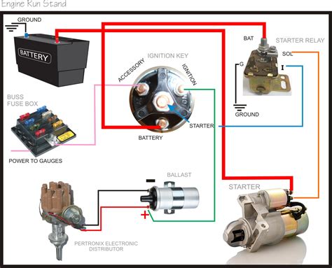 Basics of Ignition Switch Wiring Diagram