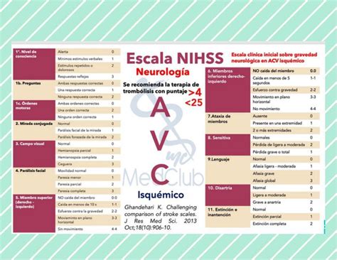 Basics of NIHSS 8 QAS