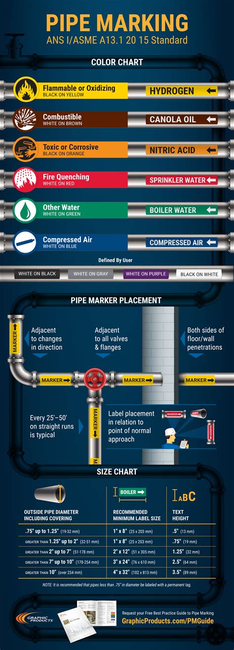 Basics of Pipe Marking Safety Regulations