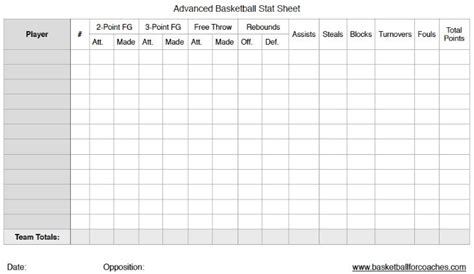 Basketball Statistics Sheet Printable