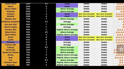 Basketball Legends Roblox Value List