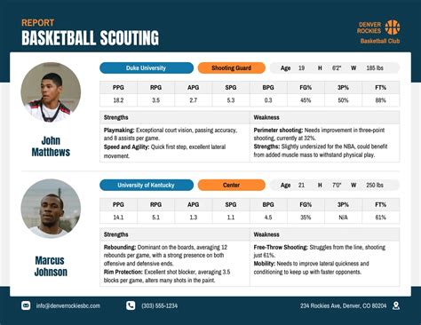 Basketball Player Scouting Report Template in 2021 | Report template