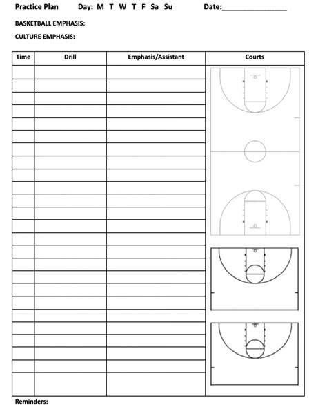 Basketball Practice Plan Template Free Printable