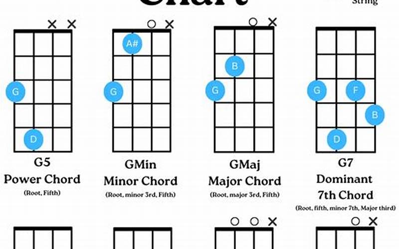 Bass Guitar Chorus