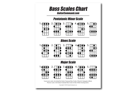 Bass Guitar Scales Chart