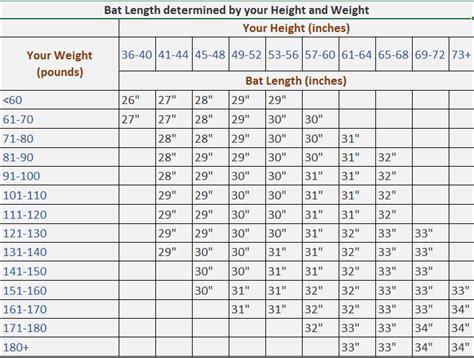 Bat Size Chart Baseball