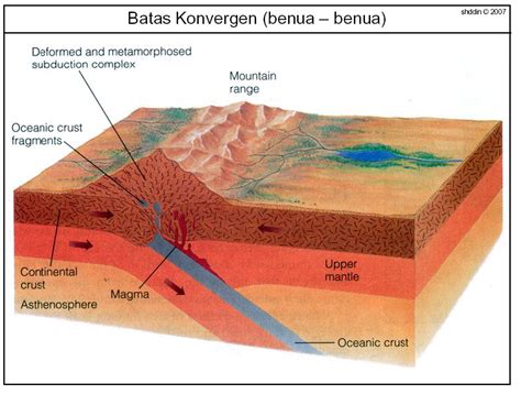 Batas Konvergen: Kelebihan dan Kekurangan