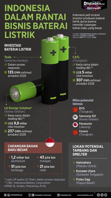 Baterai Pengisi Listrik di Indonesia